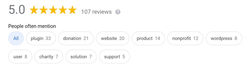 This listing has 5.0 average with 107 reviews. People often mention plugin, donation, website, product, nonprofit, wordpress, user, charity, solution, and support. 